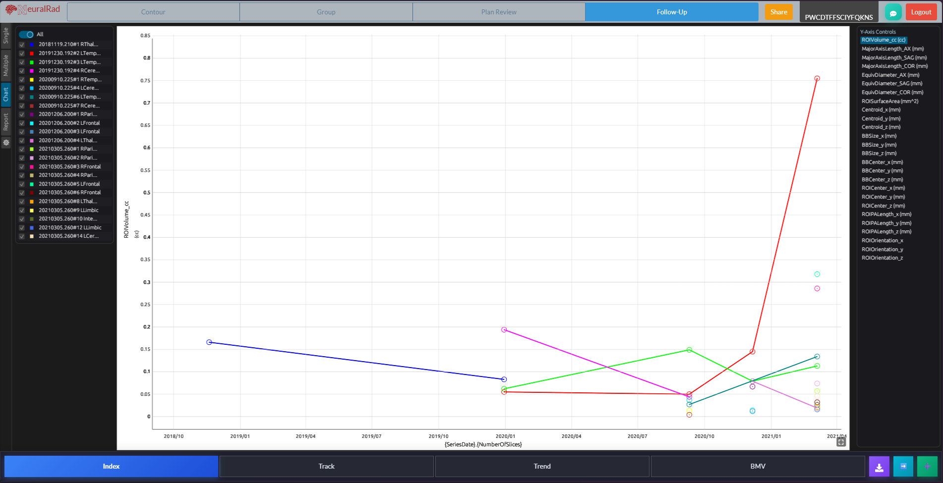 Volume Trend Analysis